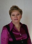 Дымкова Наталья Степановна
