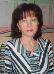 Ершова Ольга Николаевна